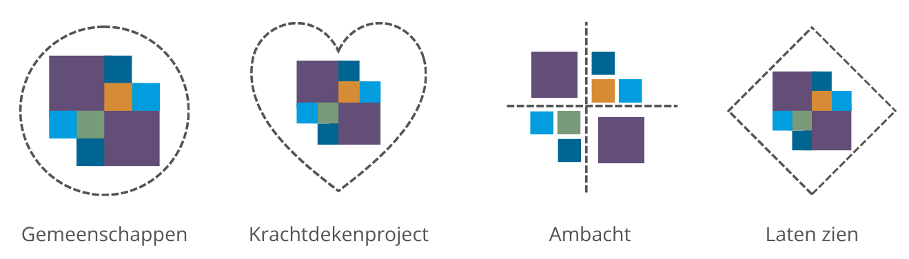 Projecticonen - Stichting Krachtdekens
